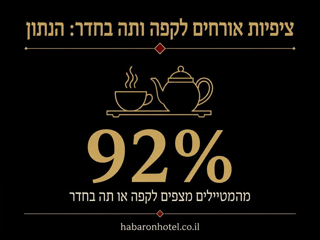 נתונים מתוך המדריך בנושא מדיניות עישון במלון