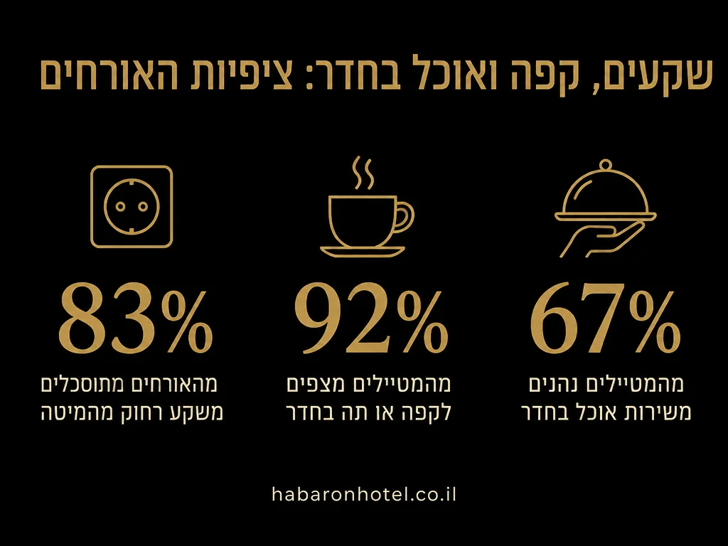 נתונים מתוך המדריך בנושא שקט בקומה ובחירת יחידה