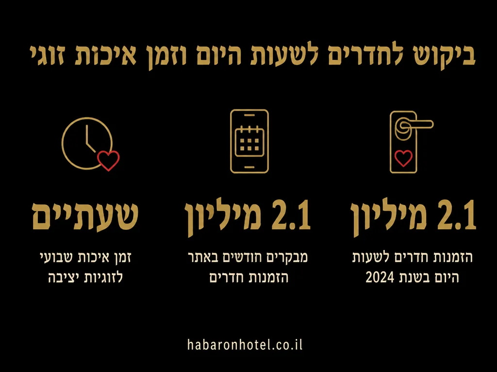 נתונים מתוך המדריך בנושא זוגיות מרחוק ומפגשים