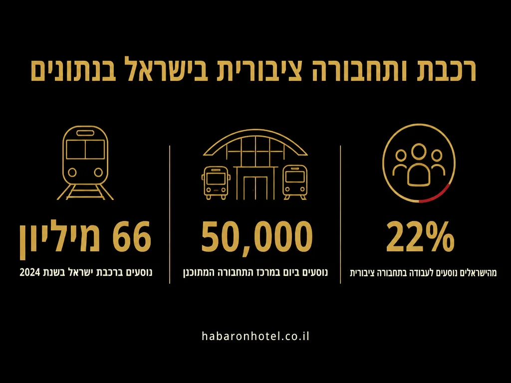 נתונים מתוך המדריך בנושא להגיע מנתב