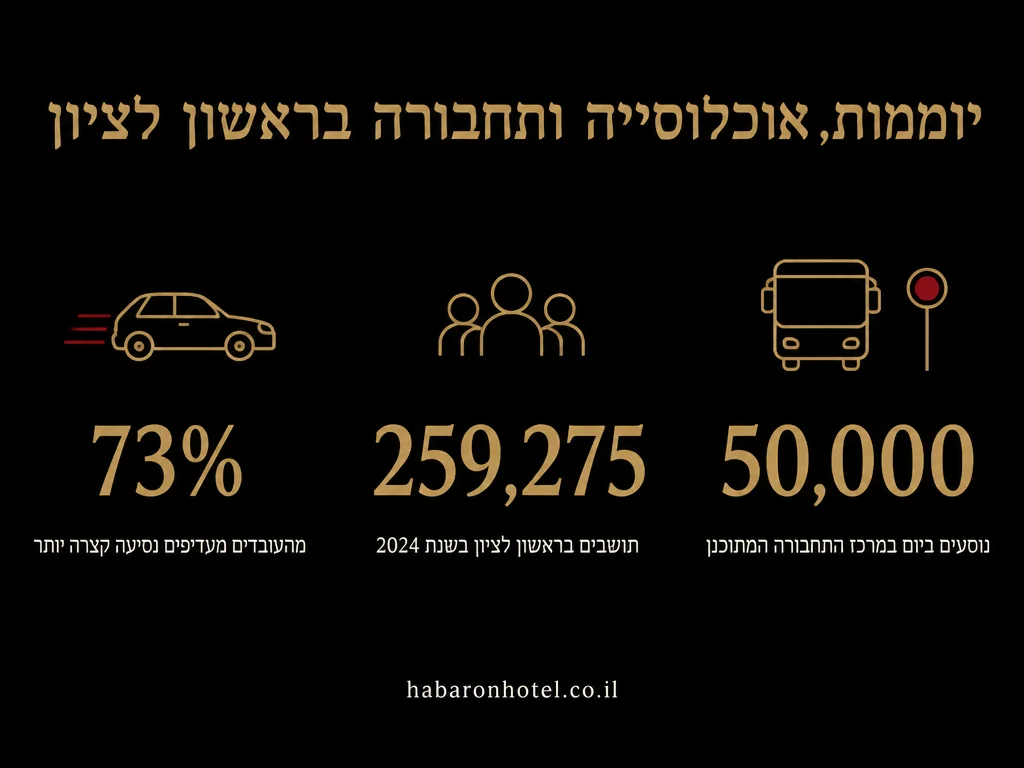 נתונים מתוך המדריך בנושא ראשון לציון מול ערי המרכז לערב זוגי