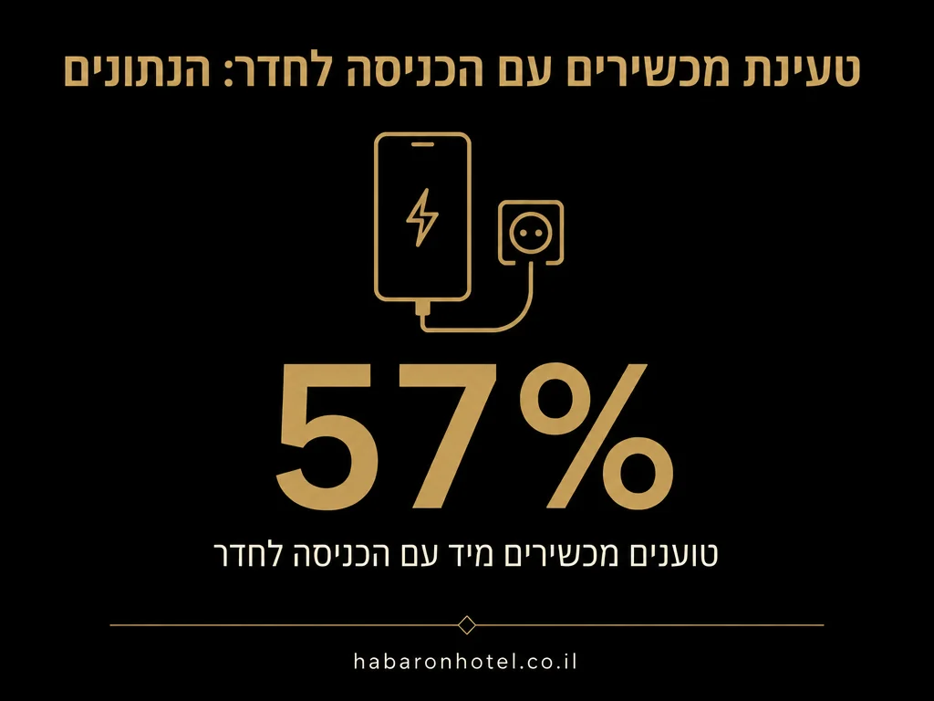 נתונים מתוך המדריך בנושא חדר כושר וספא במלון בוטיק