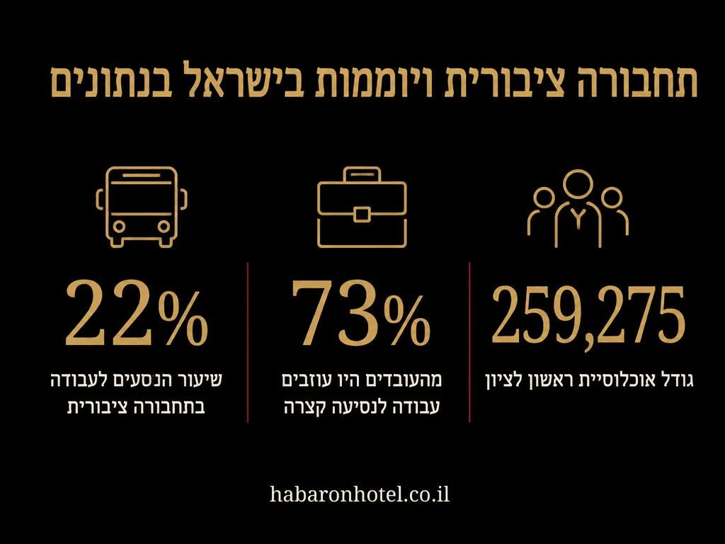 נתונים מתוך המדריך בנושא חדרים לפי שעה בכביש 6