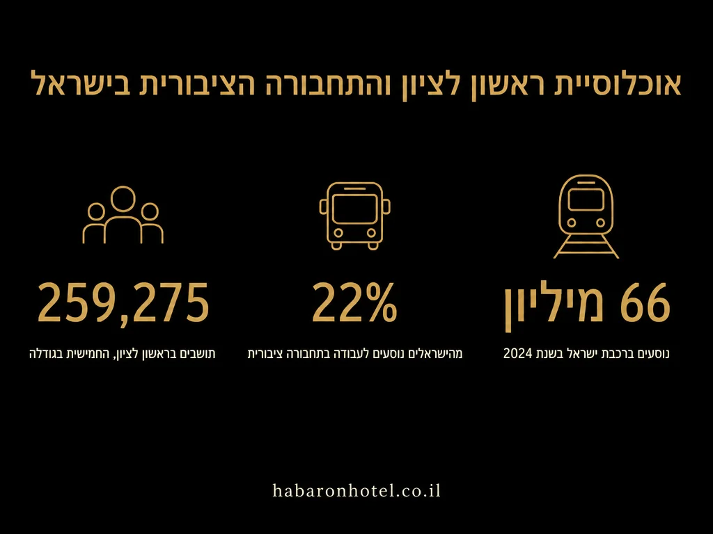 נתונים מתוך המדריך בנושא חדרים לפי שעה באשדוד