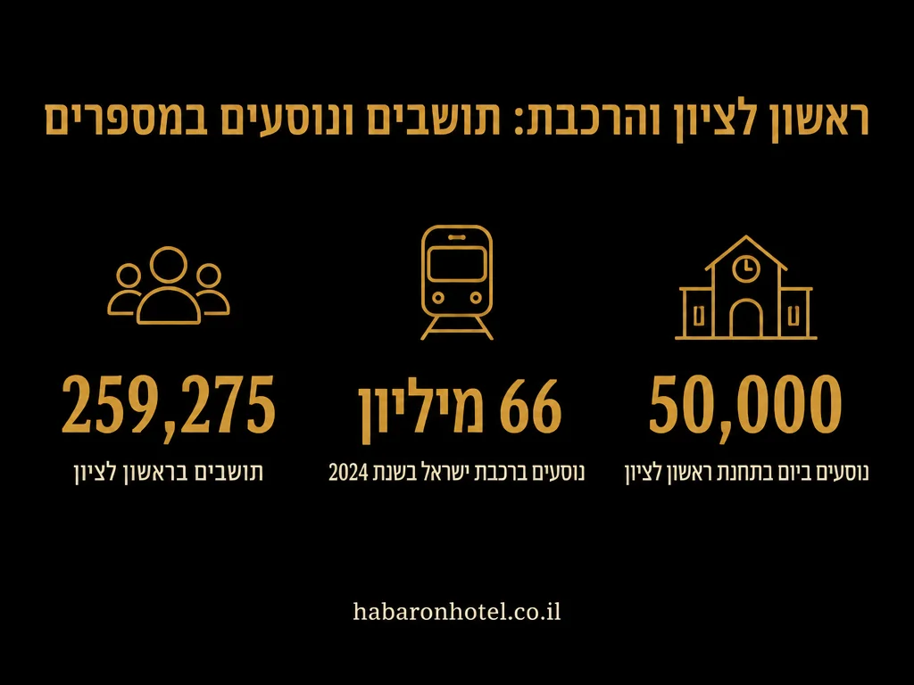 נתונים מתוך המדריך בנושא חדרים לפי שעה באשקלון
