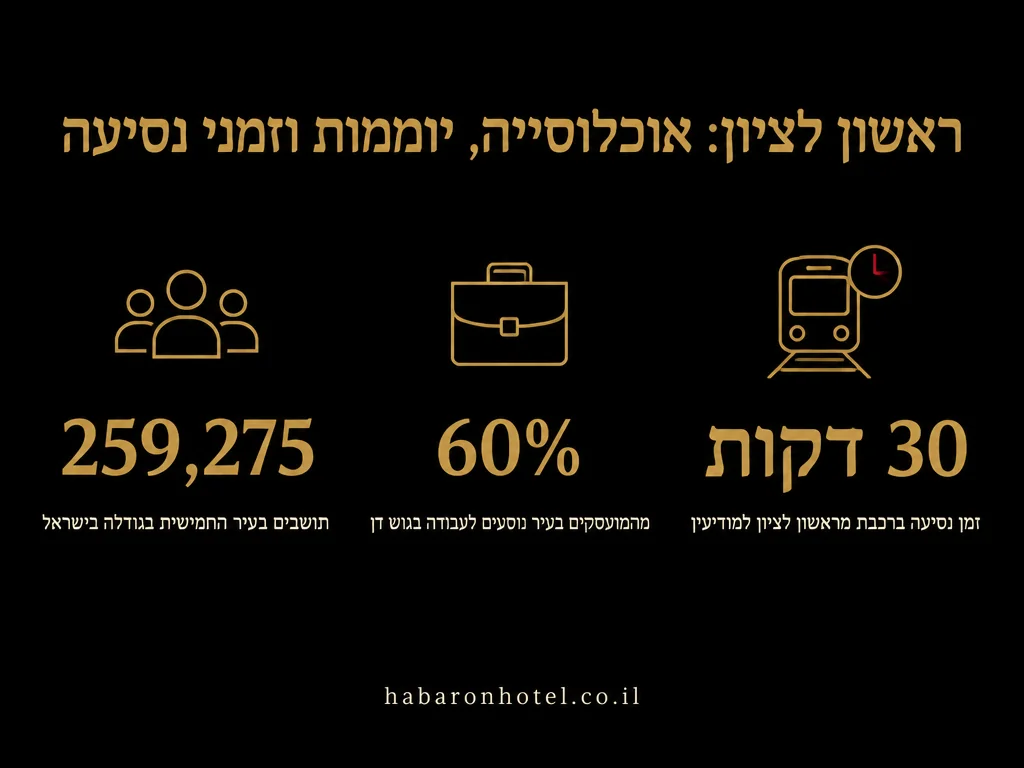 נתונים מתוך המדריך בנושא חדרים לפי שעה באזור