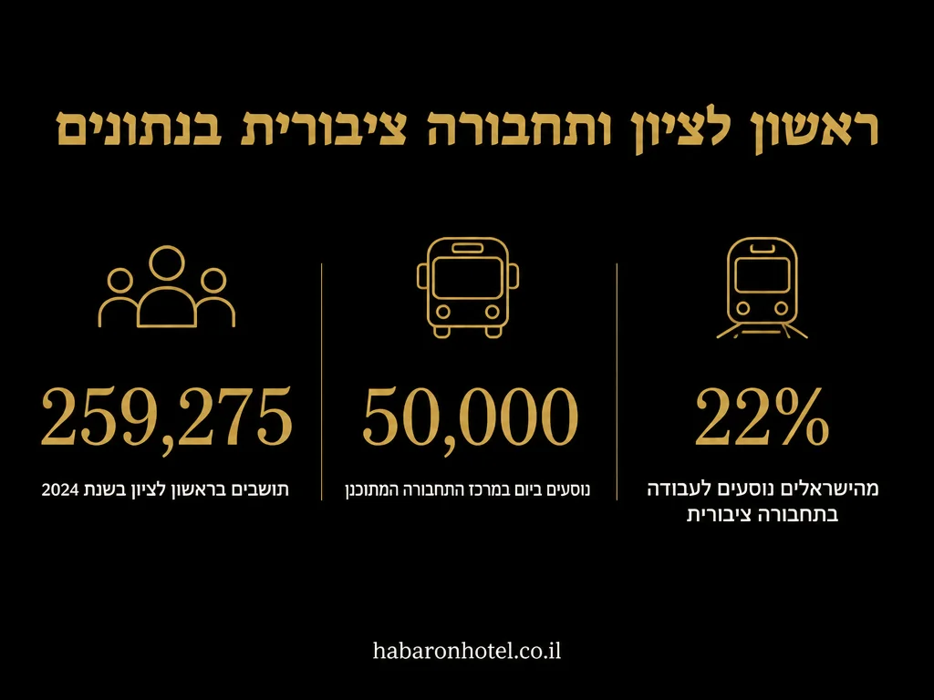 נתונים מתוך המדריך בנושא חדרים לפי שעה בבת ים