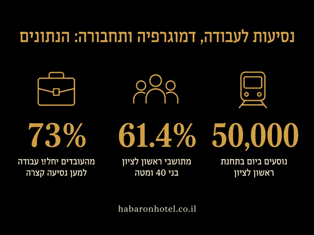 נתונים מתוך המדריך בנושא חדרים לפי שעה בבית שמש