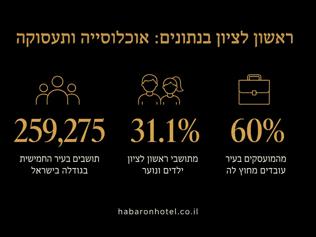 נתונים מתוך המדריך בנושא חדרים לפי שעה בבני ברק