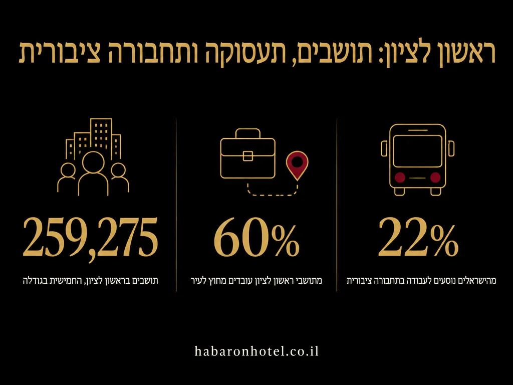 נתונים מתוך המדריך בנושא חדרים לפי שעה באור יהודה