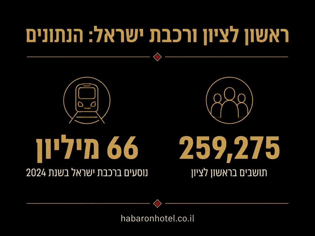 נתונים מתוך המדריך בנושא חדרים לפי שעה בגן יבנה