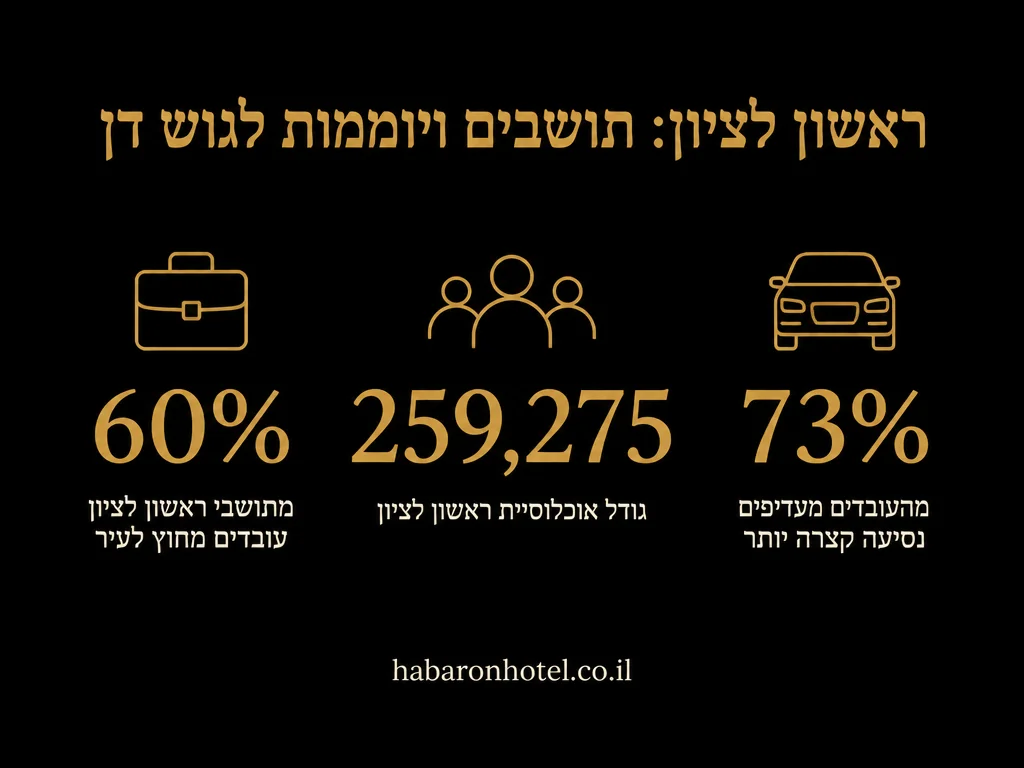 נתונים מתוך המדריך בנושא חדרים לפי שעה בגני תקווה