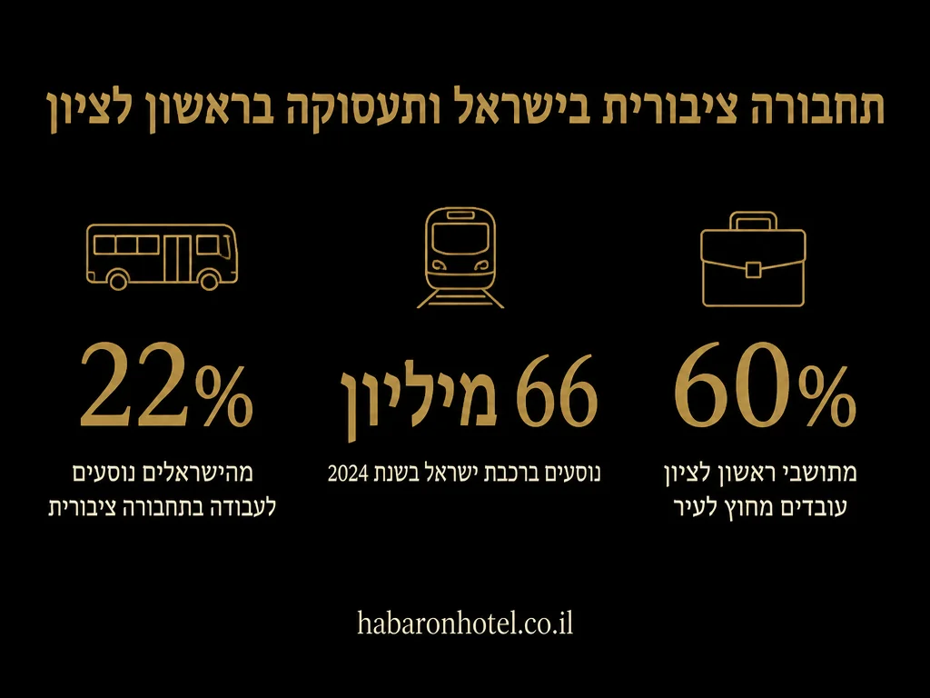 נתונים מתוך המדריך בנושא חדרים לפי שעה בגדרה