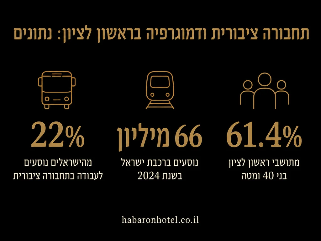 נתונים מתוך המדריך בנושא חדרים לפי שעה בגבעתיים