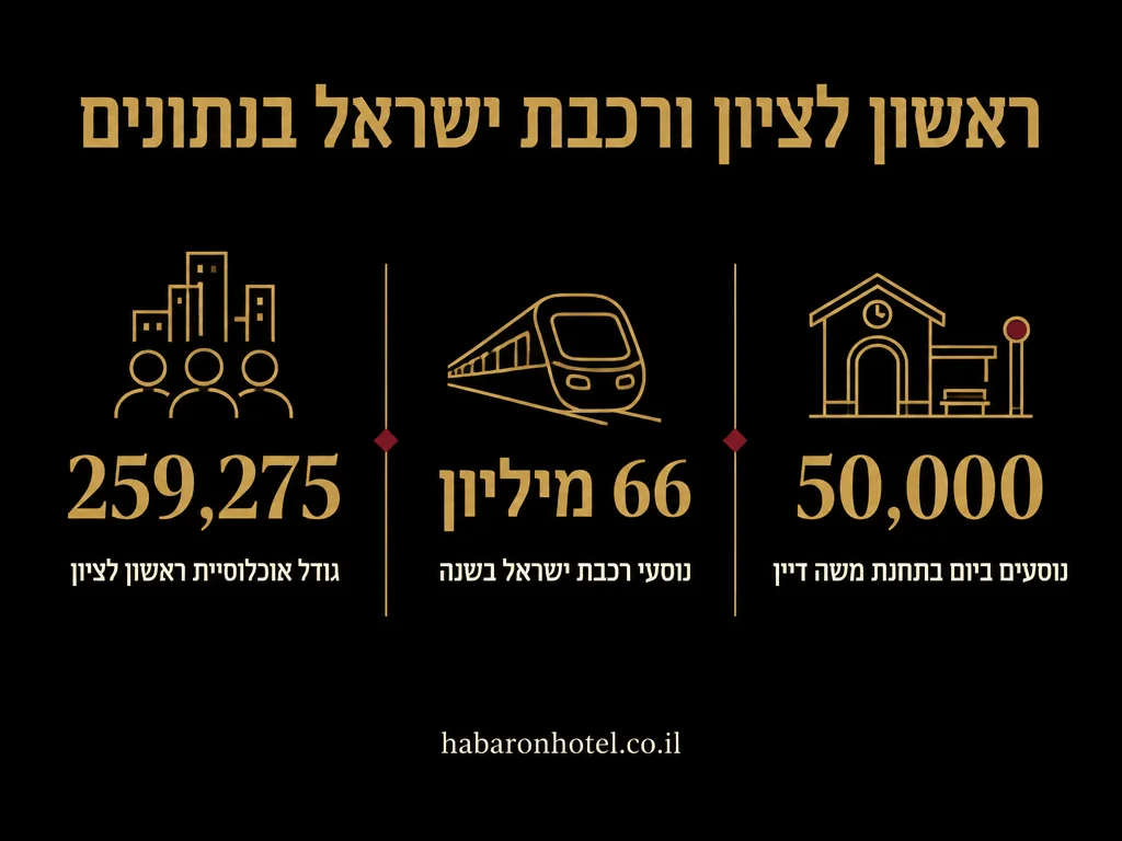 נתונים מתוך המדריך בנושא חדרים לפי שעה בכפר סבא