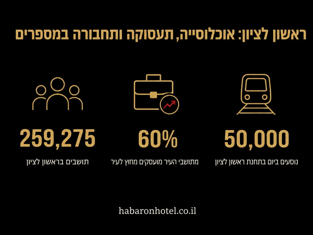 נתונים מתוך המדריך בנושא חדרים לפי שעה בקרית עקרון