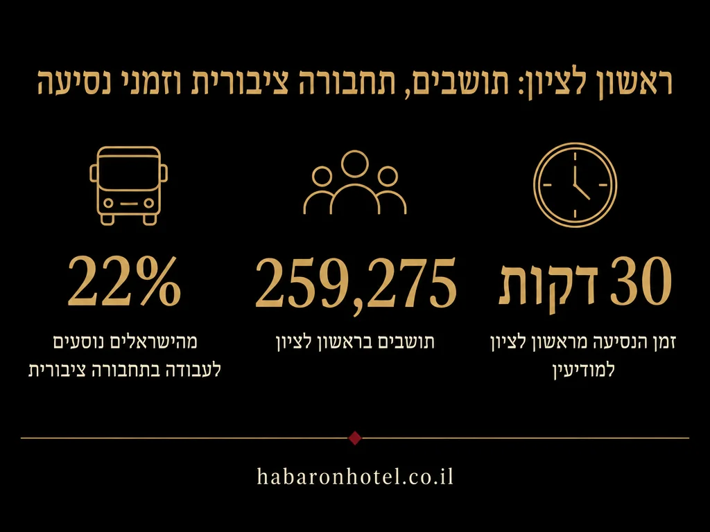 נתונים מתוך המדריך בנושא חדרים לפי שעה בקרית מלאכי