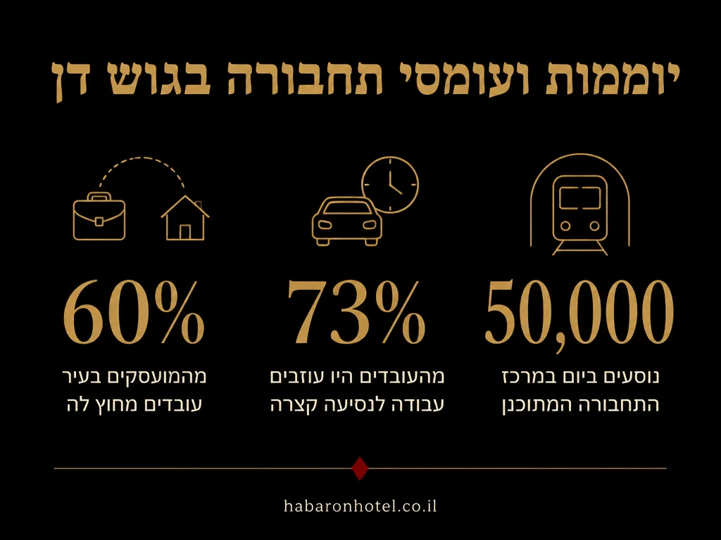 נתונים מתוך המדריך בנושא חדרים לפי שעה בקרית אונו