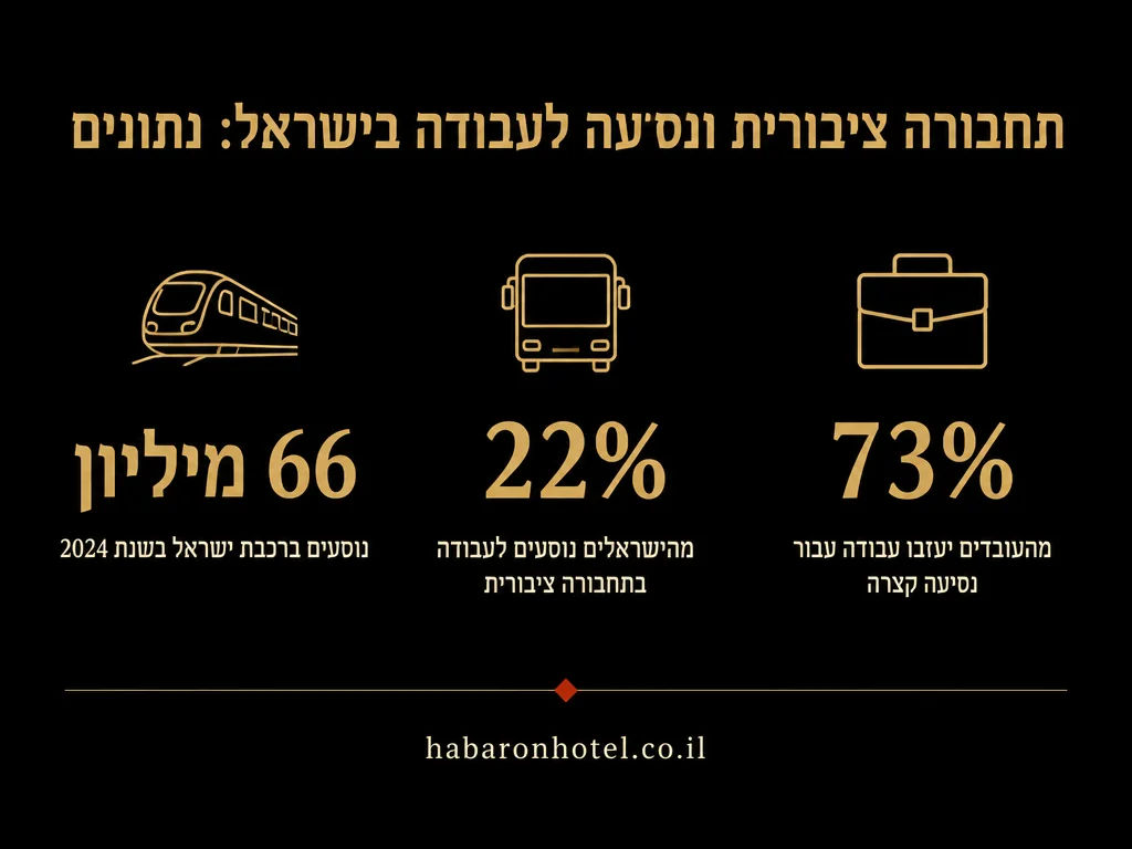 נתונים מתוך המדריך בנושא חדרים לפי שעה בלוד
