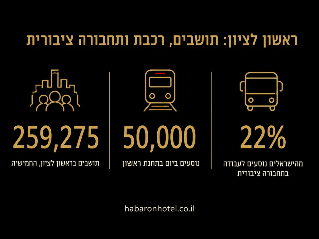 נתונים מתוך המדריך בנושא חדרים לפי שעה במזכרת בתיה