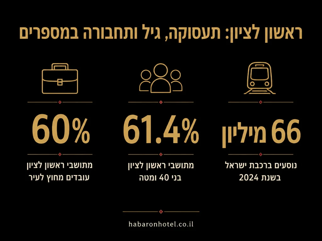 נתונים מתוך המדריך בנושא חדרים לפי שעה בנס ציונה