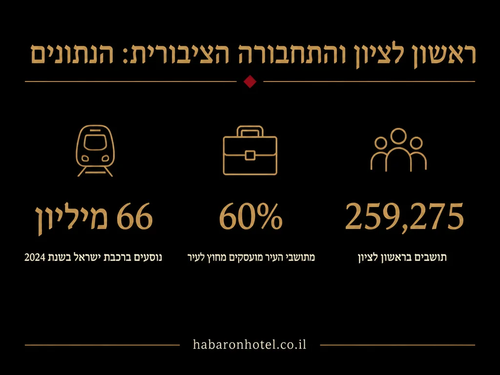נתונים מתוך המדריך בנושא חדרים לפי שעה בפתח תקווה