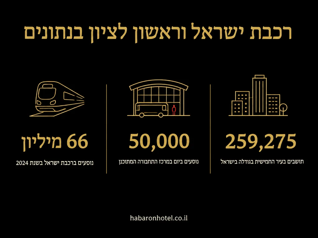 נתונים מתוך המדריך בנושא חדרים לפי שעה בשדרות ובעוטף