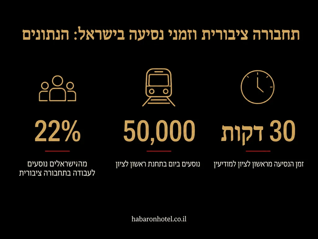 נתונים מתוך המדריך בנושא חדרים לפי שעה בשוהם