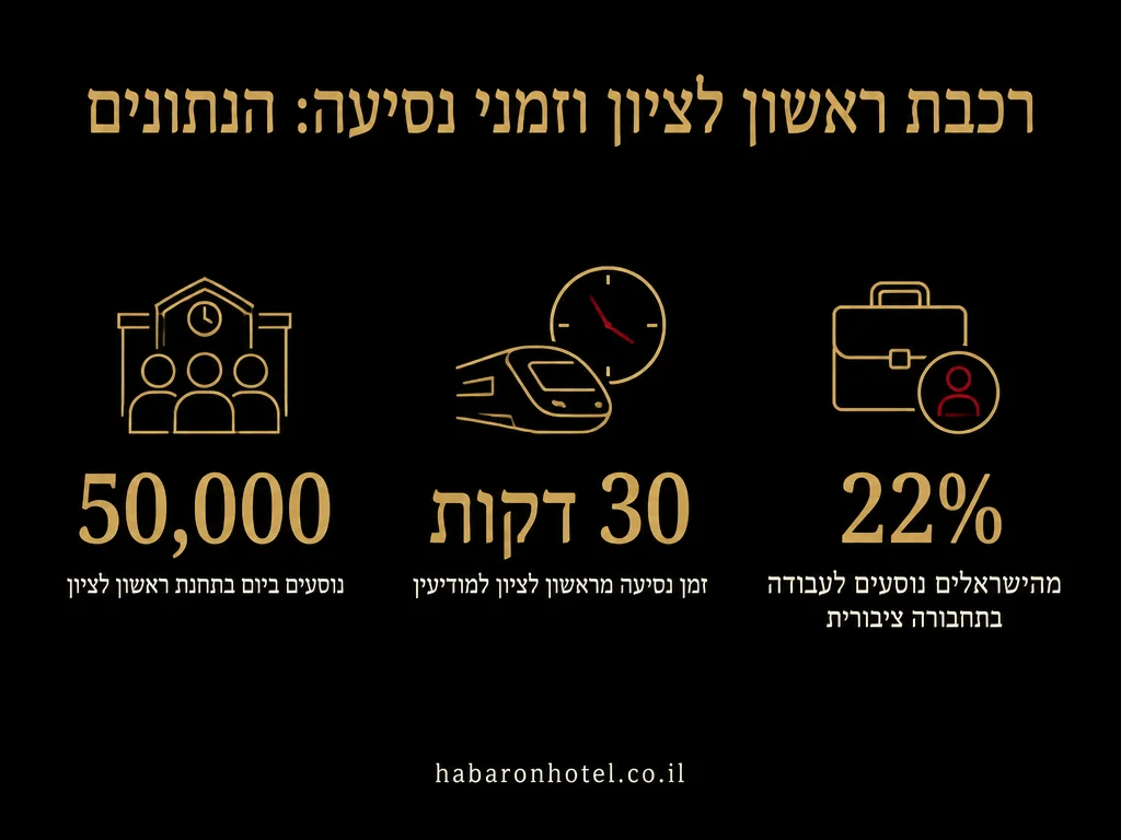 נתונים מתוך המדריך בנושא חדרים לפי שעה ביבנה
