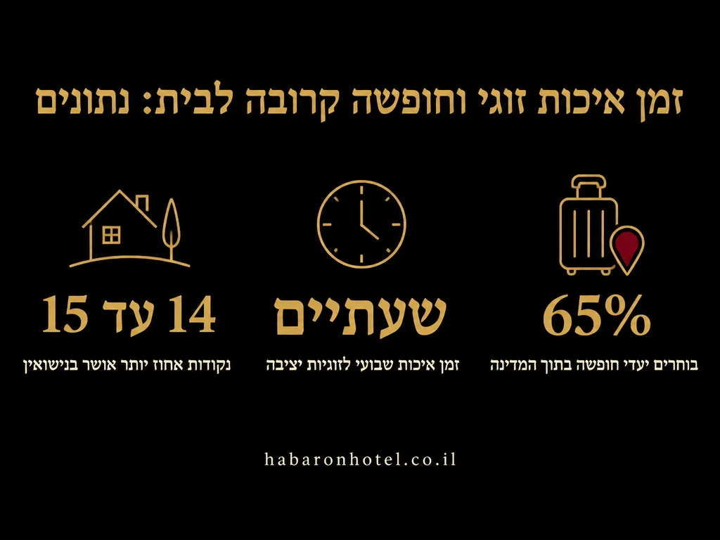 נתונים מתוך המדריך בנושא ראש השנה לזוגות