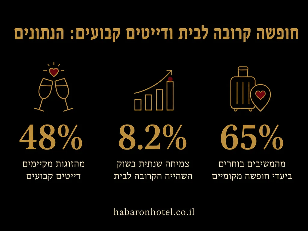 נתונים מתוך המדריך בנושא בריחה זוגית בשרב