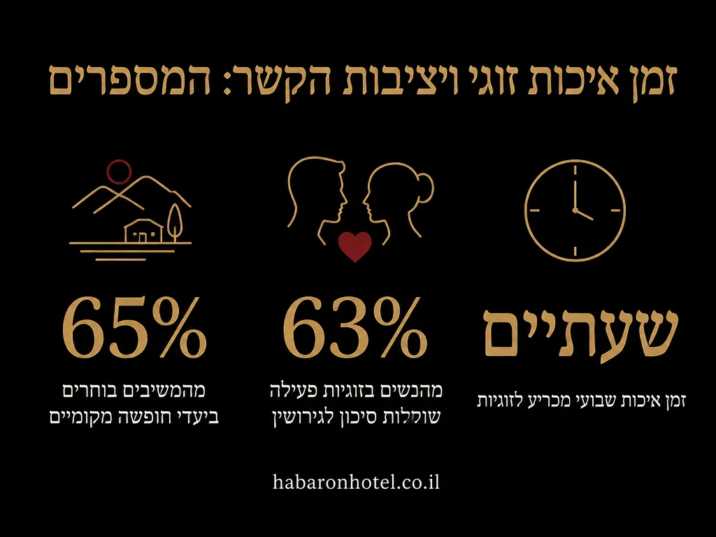 נתונים מתוך המדריך בנושא בריחה זוגית ביום גשום