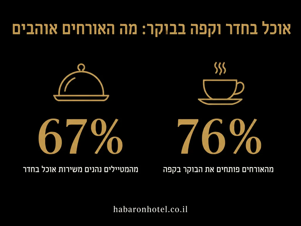 נתונים מתוך המדריך בנושא ריח בחדר מלון
