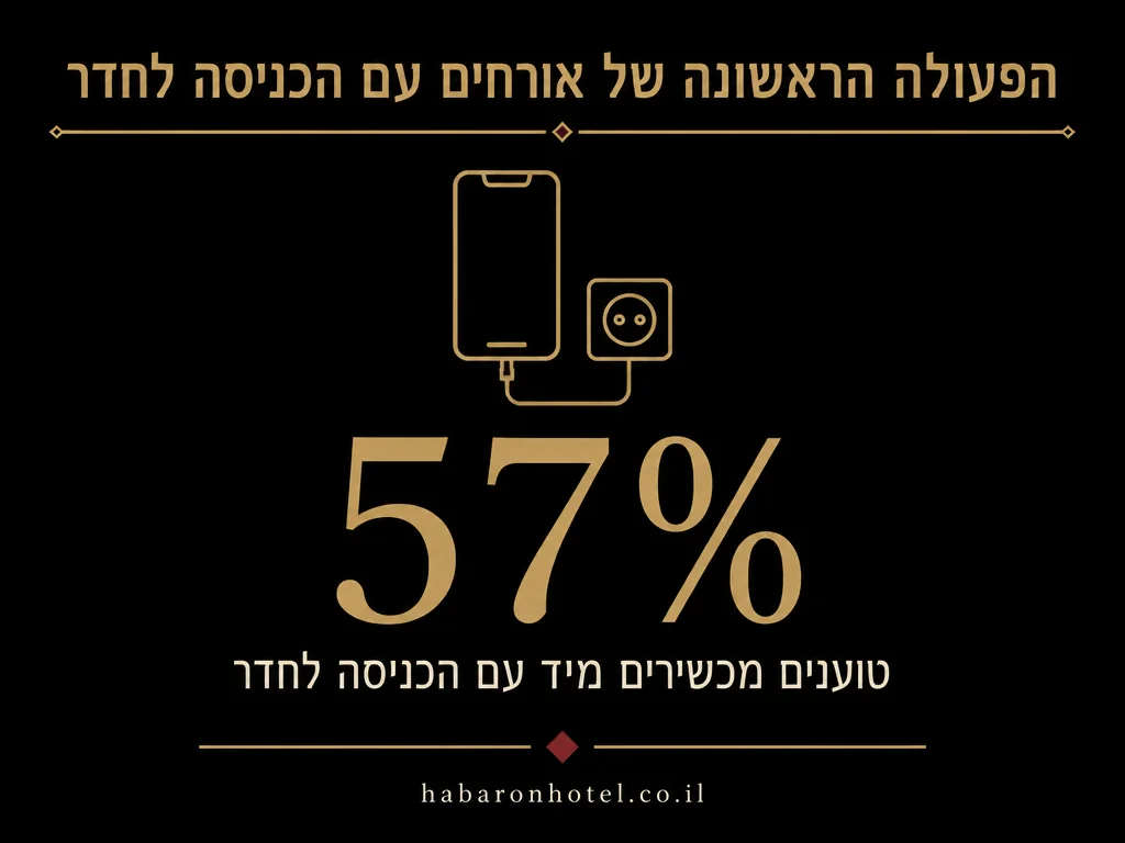 נתונים מתוך המדריך בנושא כספת ואחסון חפצים במלון