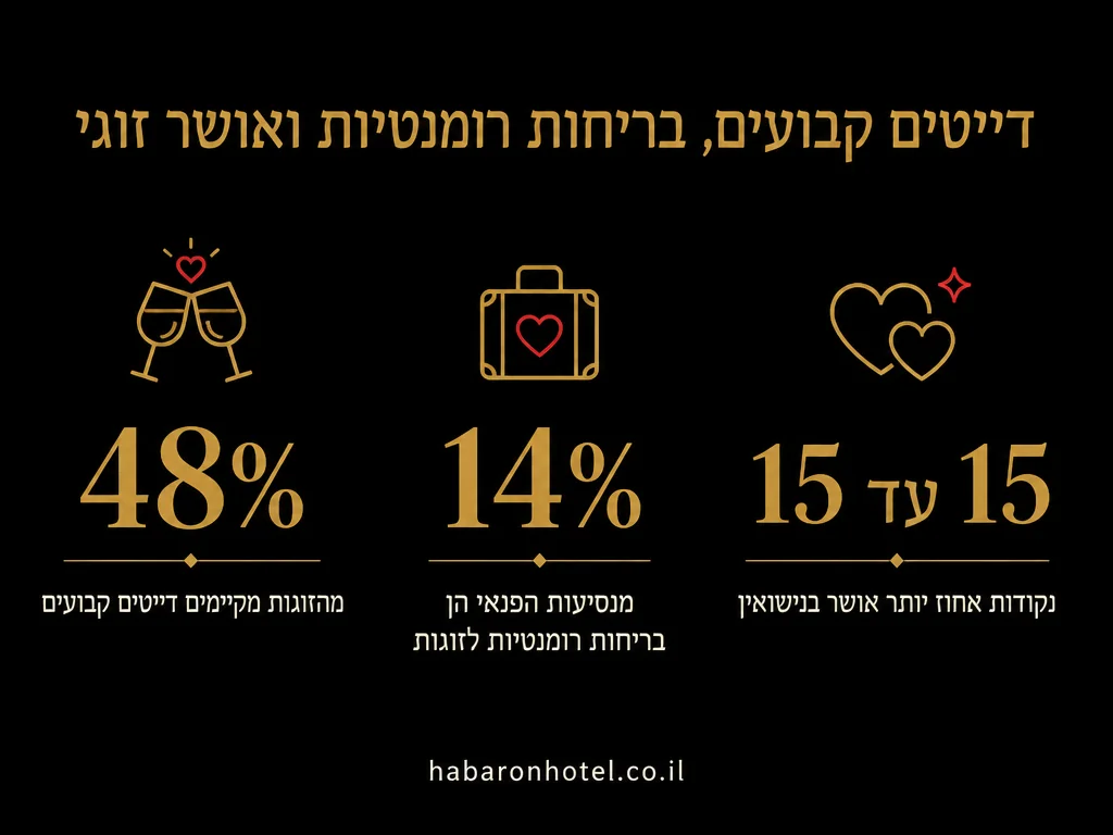 נתונים מתוך המדריך בנושא שמפניה ופרחים בחדר