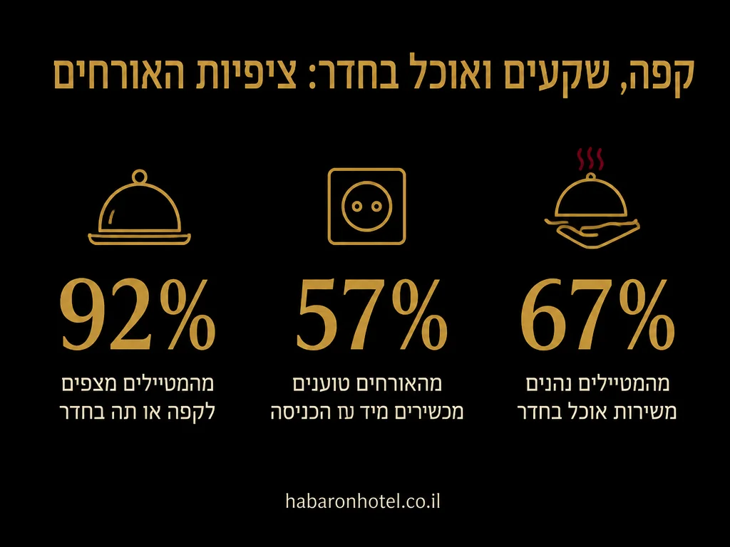 נתונים מתוך המדריך בנושא מנוחה בין משמרות לאנשי רפואה