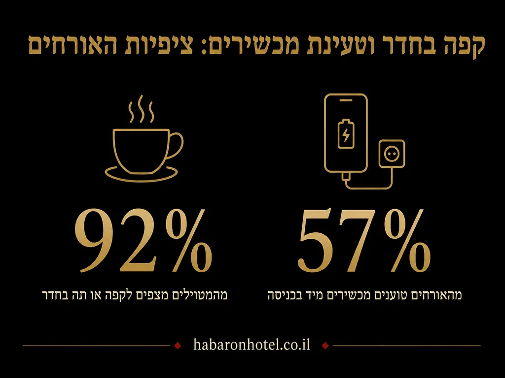 נתונים מתוך המדריך בנושא גודל החדר ותחושת מרחב