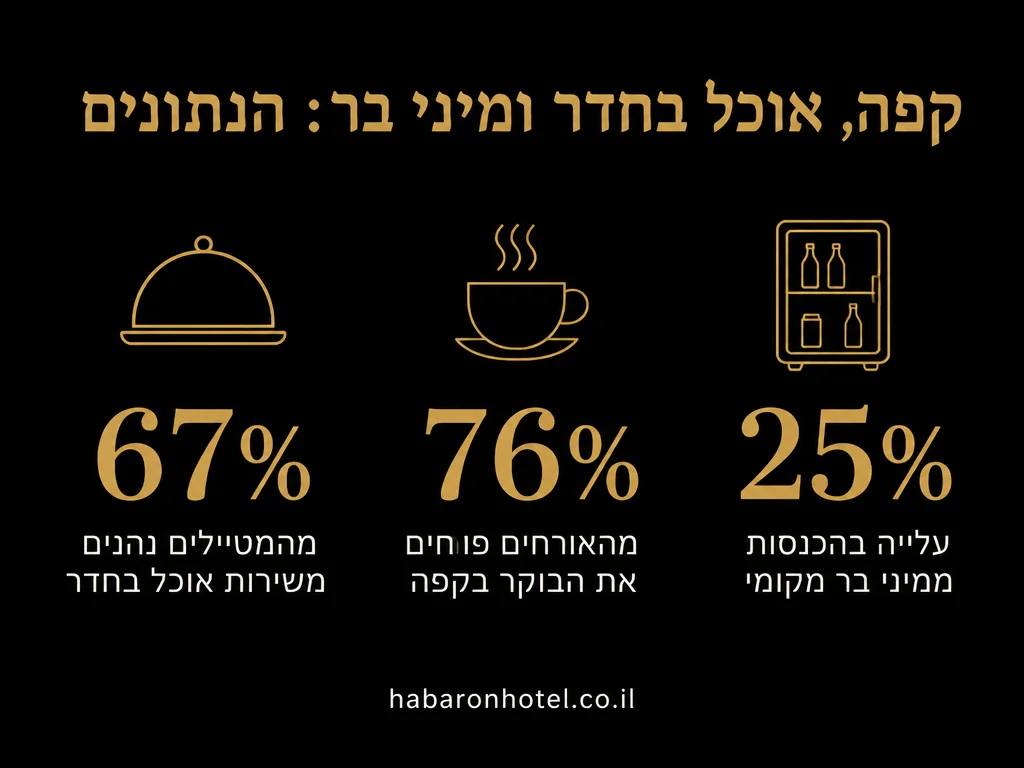 נתונים מתוך המדריך בנושא ערכת רחצה ביחידה
