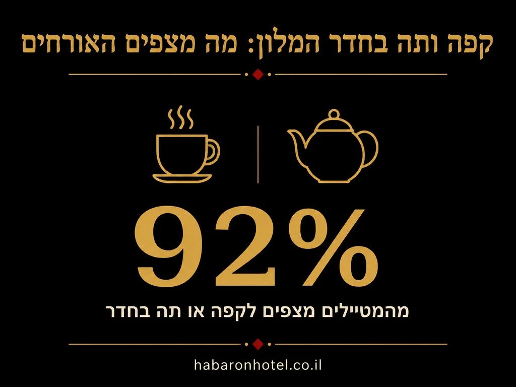 נתונים מתוך המדריך בנושא מגבות ומצעים במלון