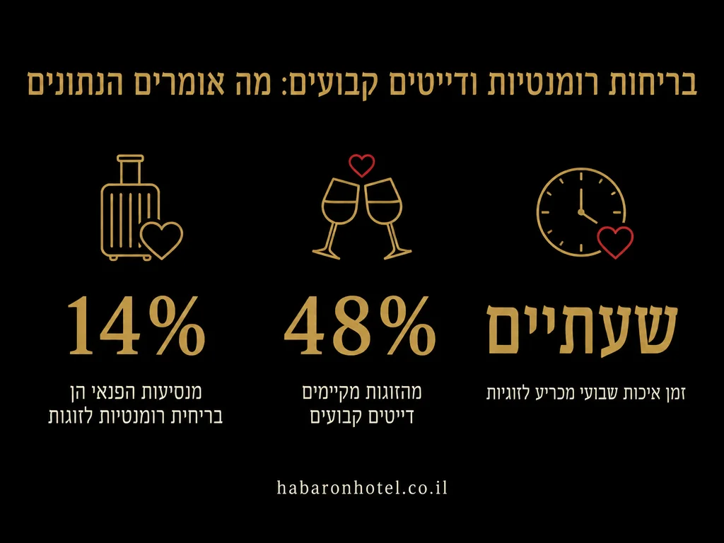 נתונים מתוך המדריך בנושא ט