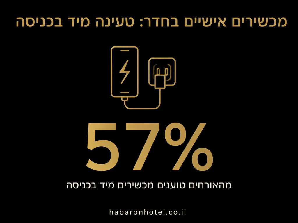 נתונים מתוך המדריך בנושא טלוויזיה ומסך בחדר