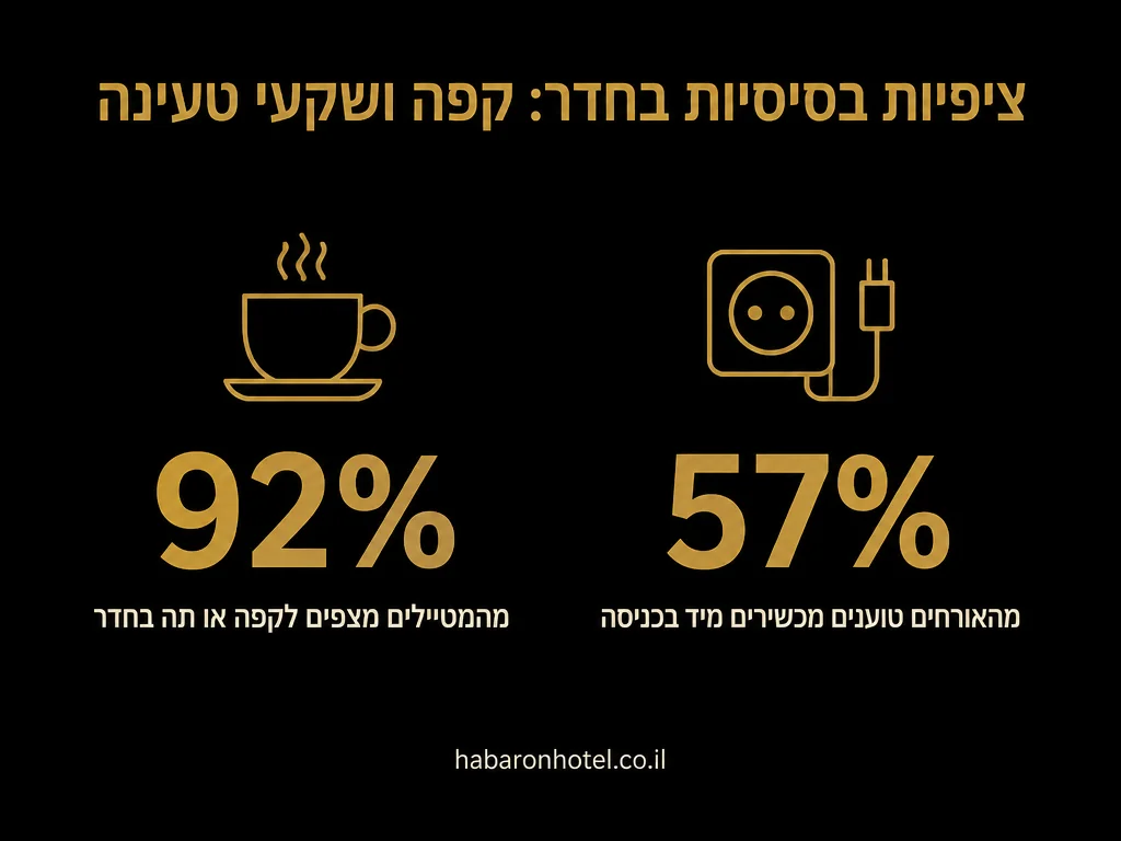 נתונים מתוך המדריך בנושא שני זוגות ושתי יחידות