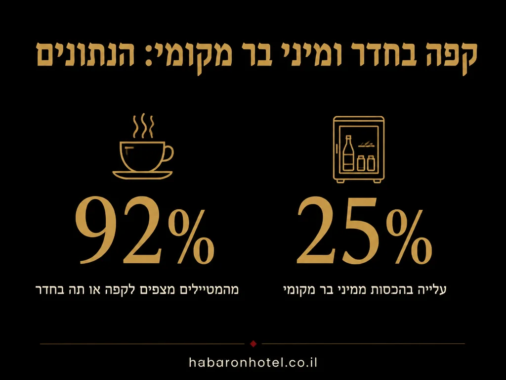 נתונים מתוך המדריך בנושא שדרוג יחידה בהגעה