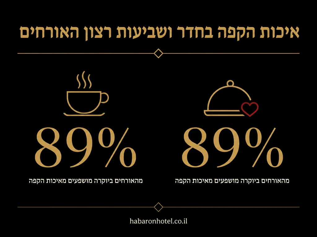 נתונים מתוך המדריך בנושא לחץ מים וחום מים בחדר