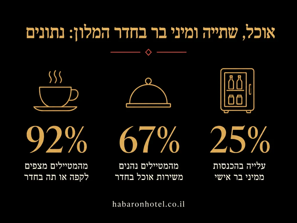 נתונים מתוך המדריך בנושא Wi-Fi ובידור בחדר מלון