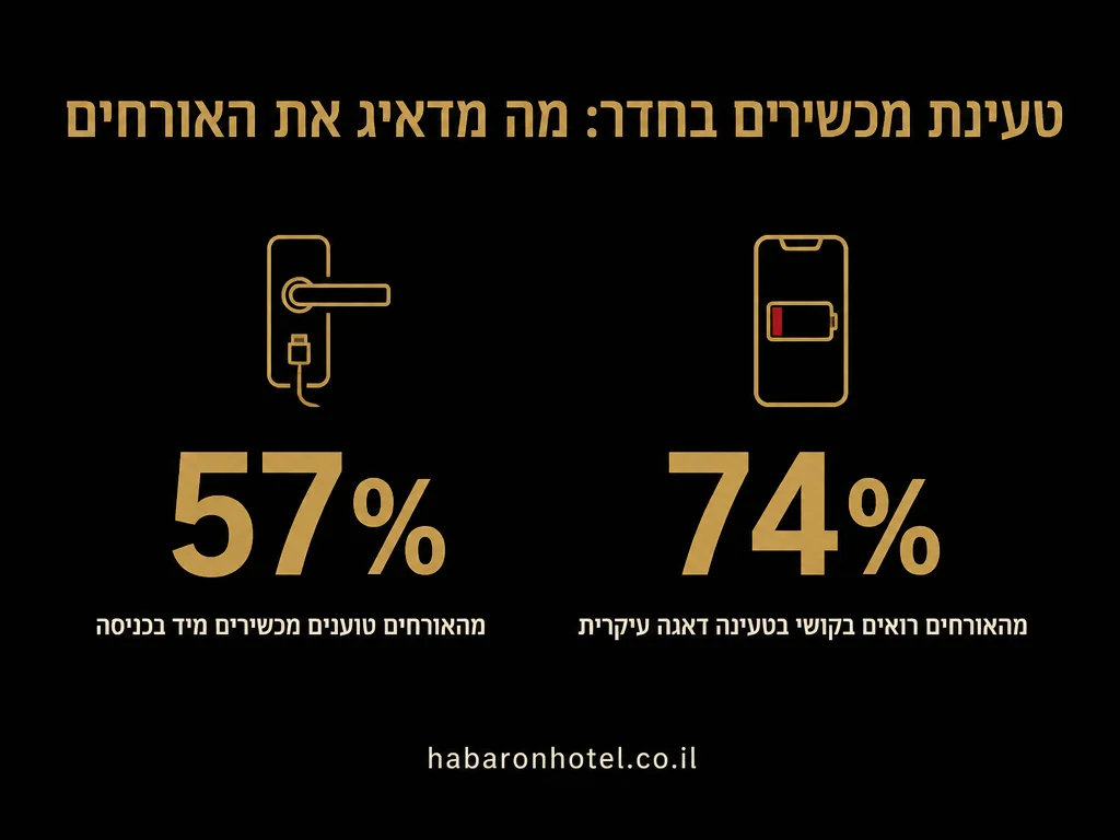 נתונים מתוך המדריך בנושא אינטרנט אלחוטי ואבטחת מידע